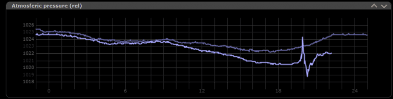 Trace from Christchurch NZ.