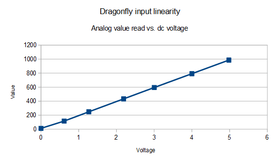 Dragonfly, the Lunatico device to remotely control your roll-off roof observatory